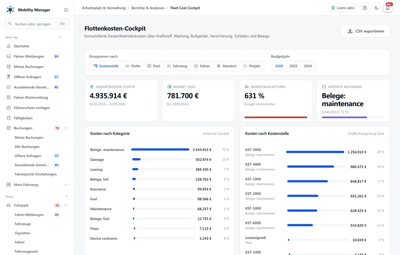 Flottenkosten-Cockpit · Echte Produktansicht mit Demodaten