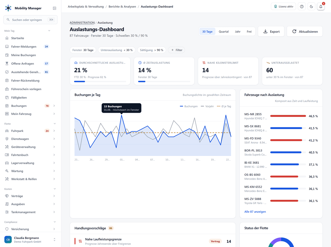 MobilityManager Auslastungs-Dashboard mit Flotten-KPIs und Fahrzeugen nahe Kilometerlimit