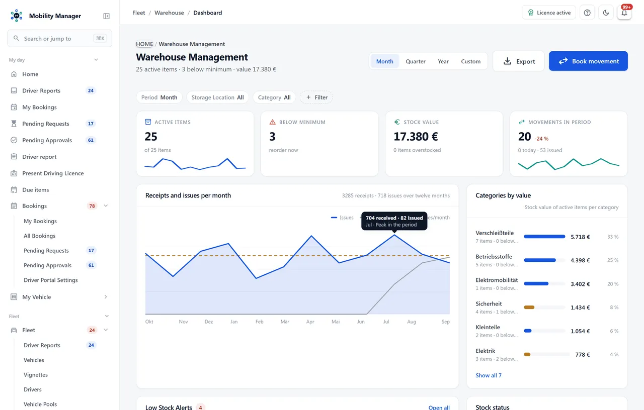 Warehouse overview · Real product view with demo data