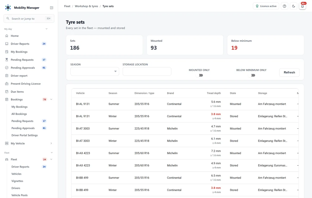 Tyre set overview · Real product view with demo data