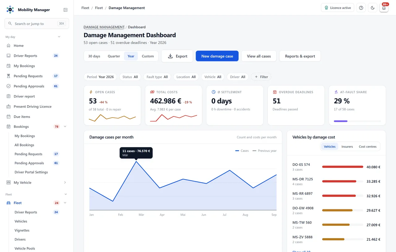 Damage case overview · Real product view with demo data