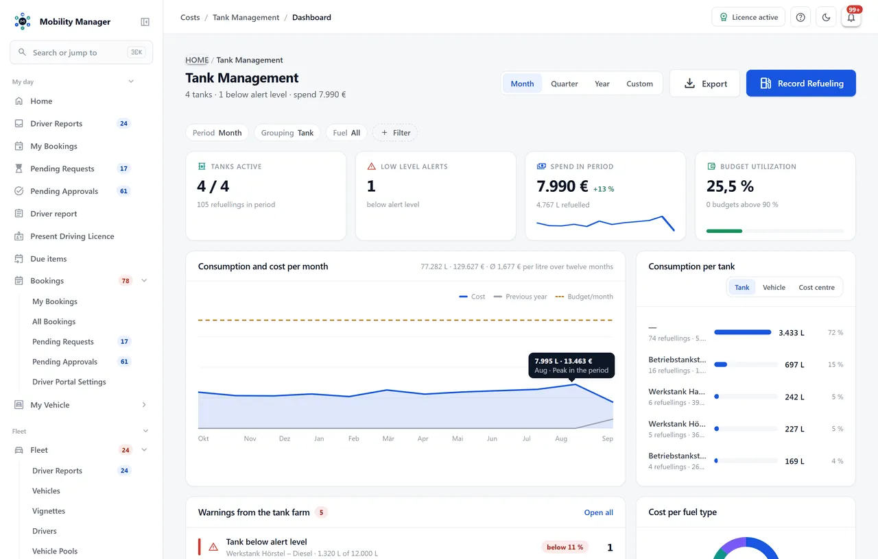 Fuel management overview · Real product view with demo data