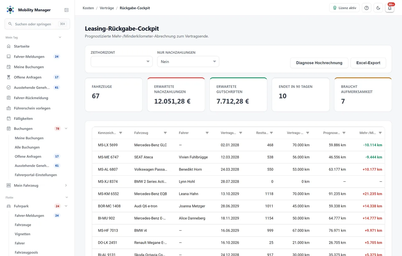 Rückgabe-Cockpit mit Mehr- und Minderkilometern je Leasingvertrag in MobilityManager