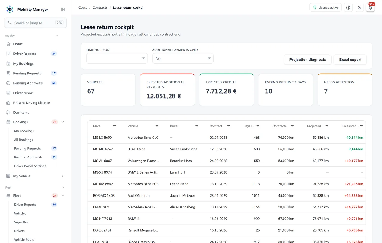 Vehicle contract return cockpit · Real product view with demo data