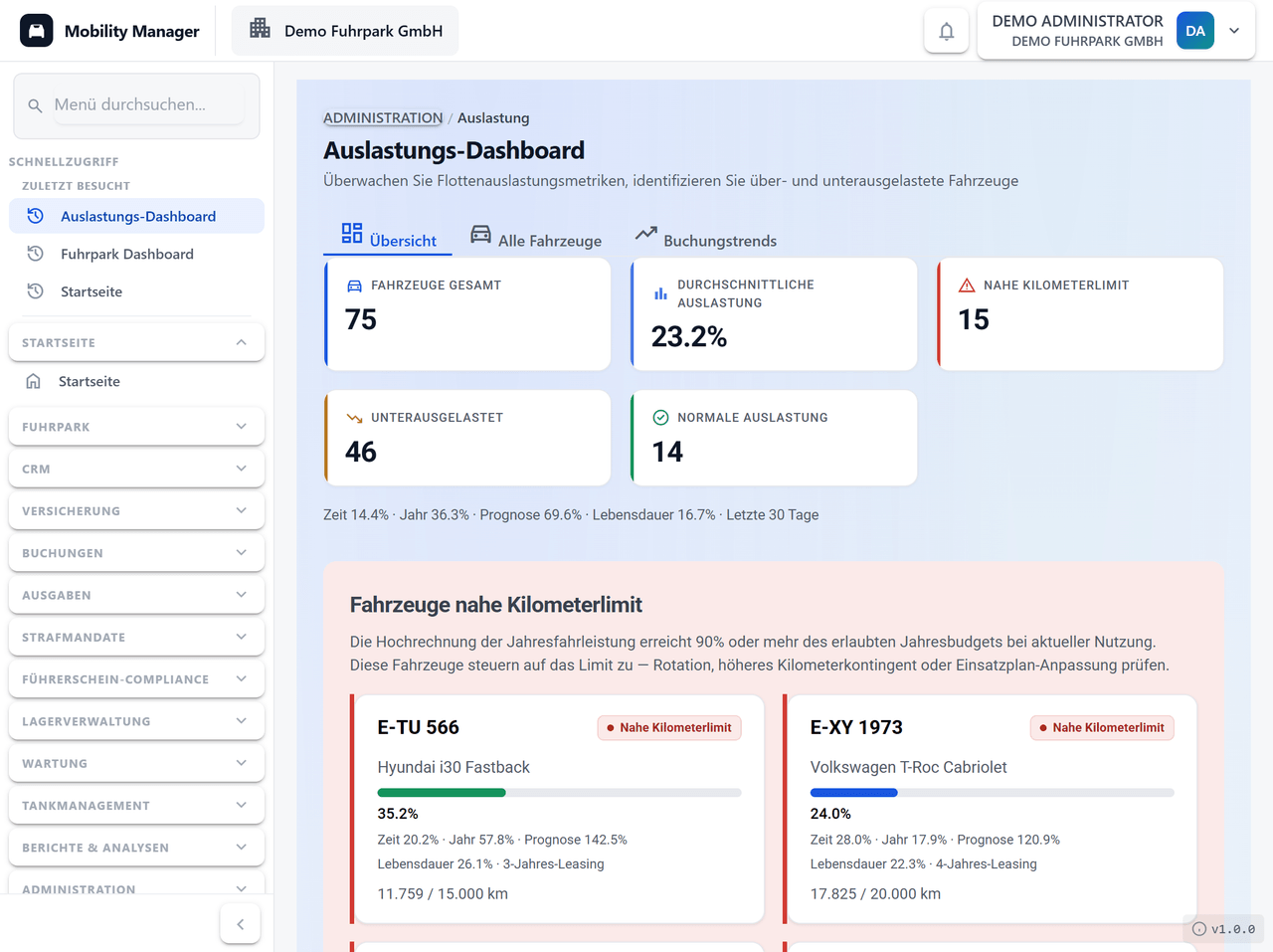 MobilityManager Auslastungs-Dashboard mit Flotten-KPIs und Fahrzeugen nahe Kilometerlimit